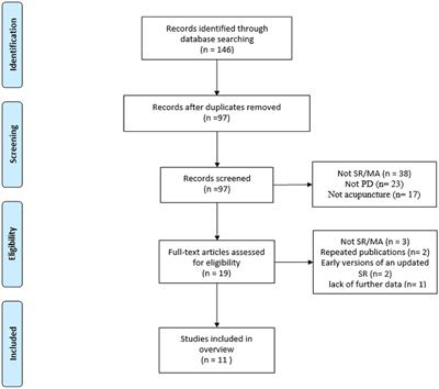 Effectiveness of Acupuncture in the Treatment of Parkinson's Disease: An Overview of Systematic Reviews